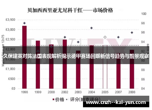 久保建英对阵法国表现解析揭示德甲赛场回暖新信号趋势与前景观察
