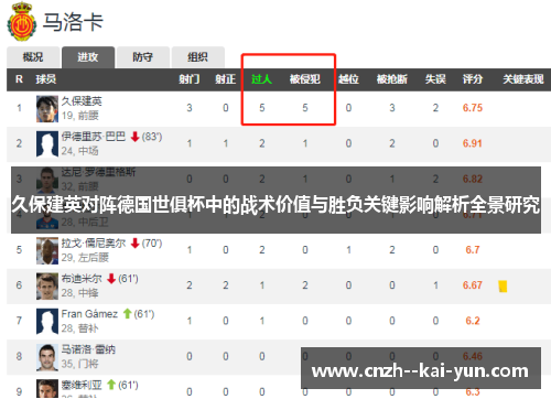 久保建英对阵德国世俱杯中的战术价值与胜负关键影响解析全景研究