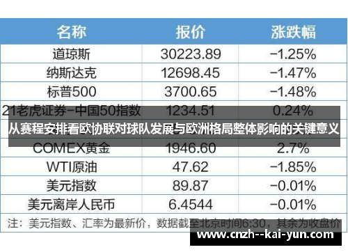 从赛程安排看欧协联对球队发展与欧洲格局整体影响的关键意义